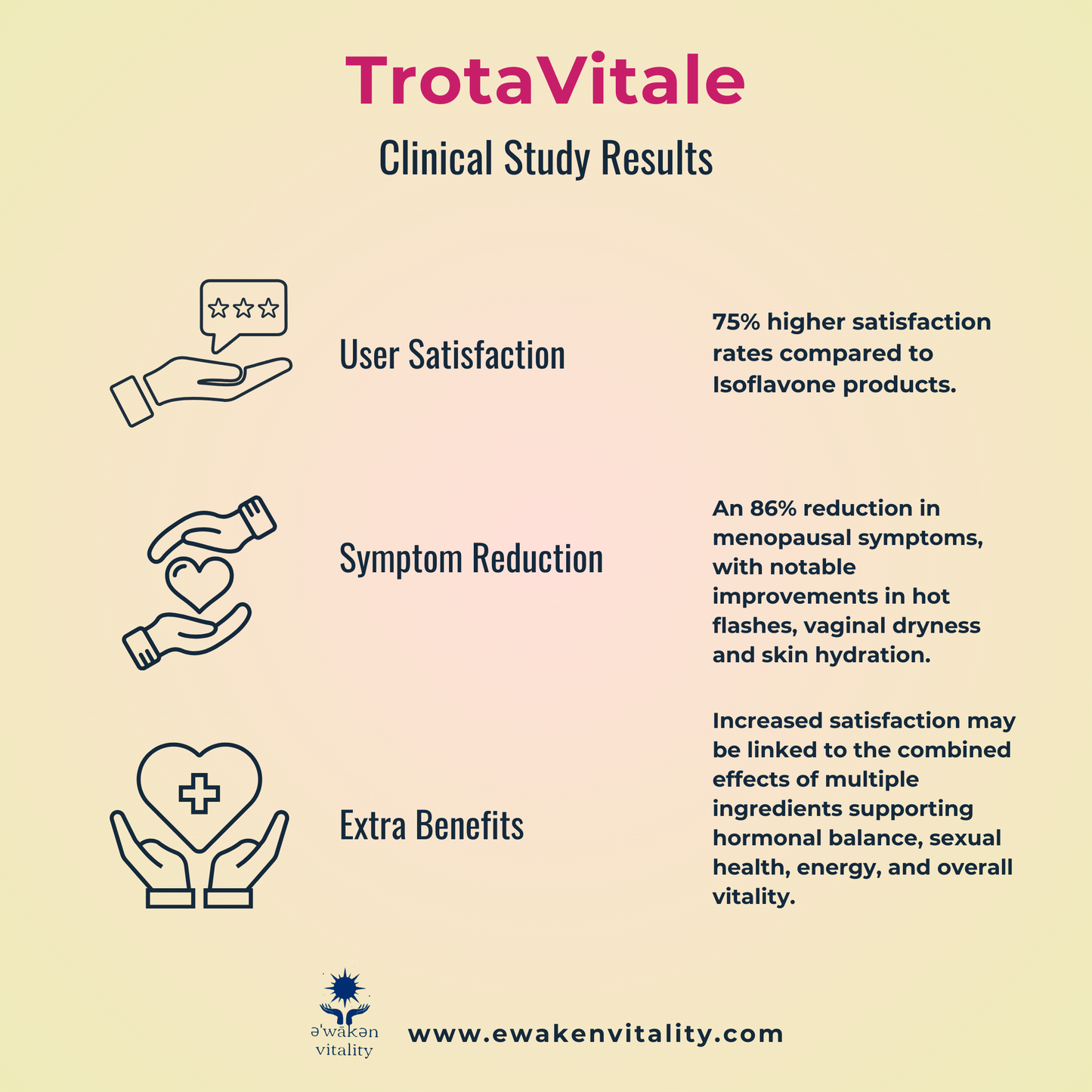 TROTA VITALE 90-day supply - 15% Savings!